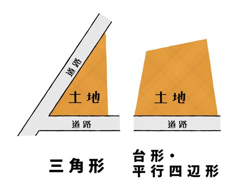 風水 三角形|三角地＆旗竿地の風水｜運気がグングンUPする住宅 